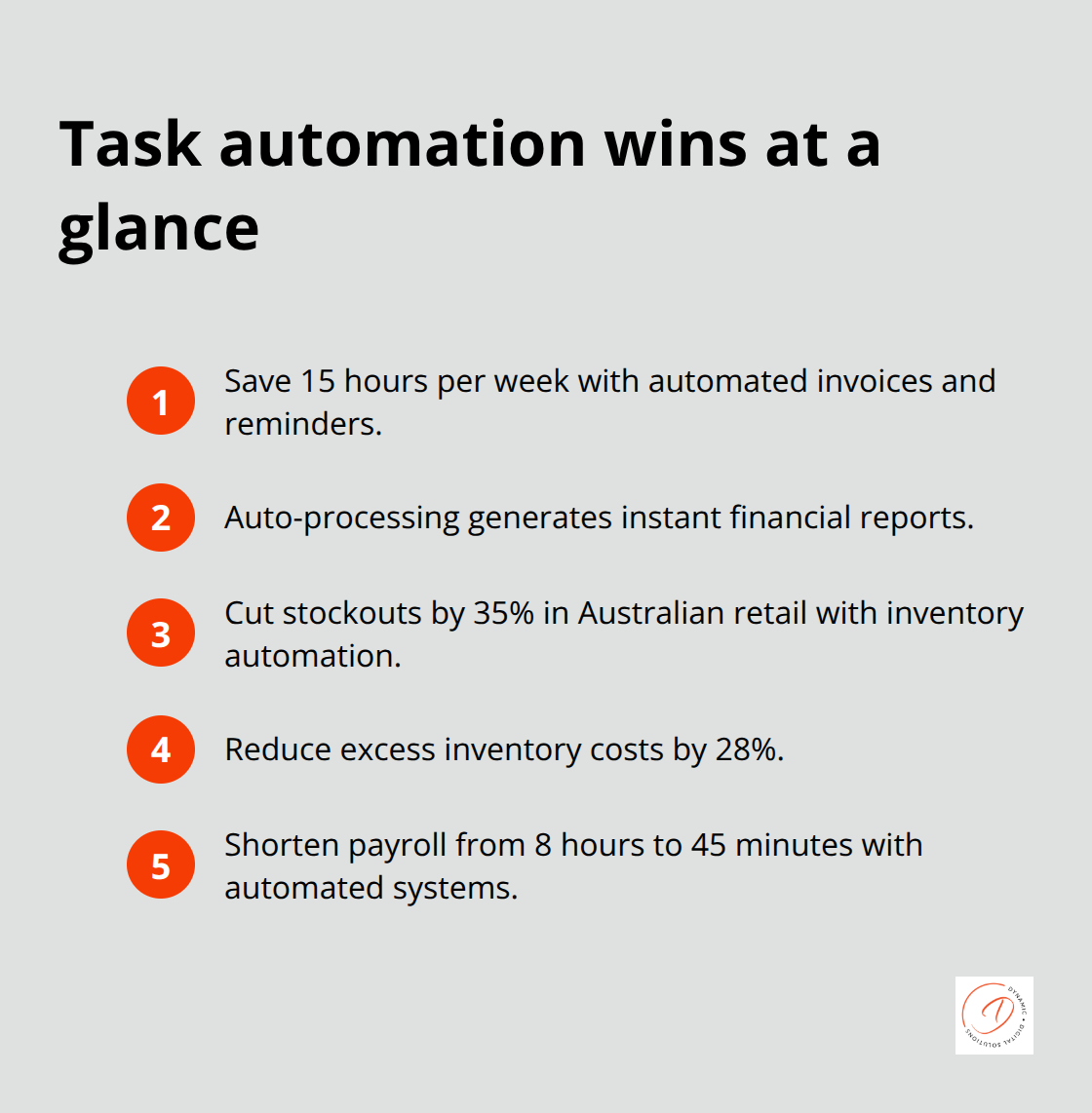 Key automation outcomes for Australian businesses using Zoho and AI-driven workflows - ai in business
