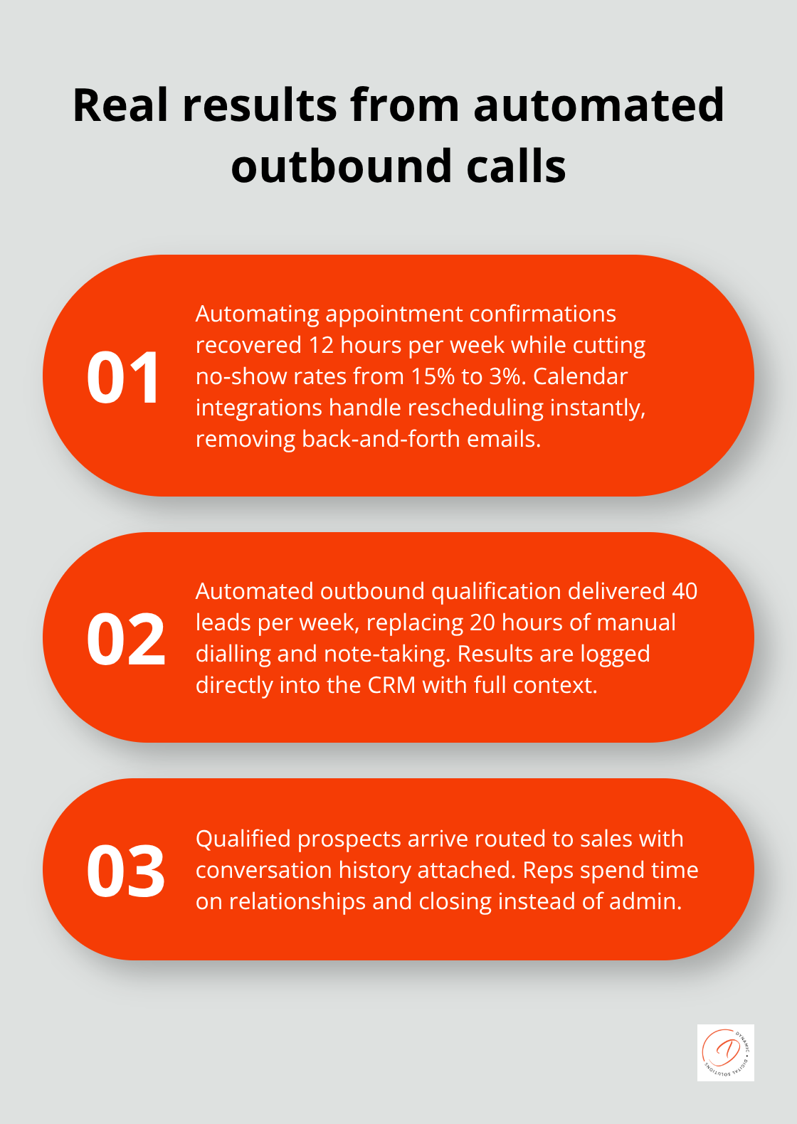 Case-study outcomes from voice agent outbound automation - ai voice assistants