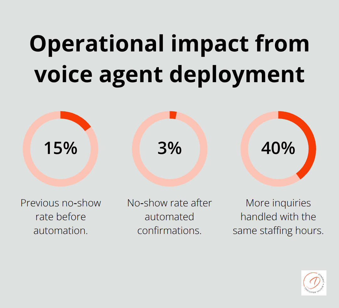 Percentage improvements from real SMB deployments