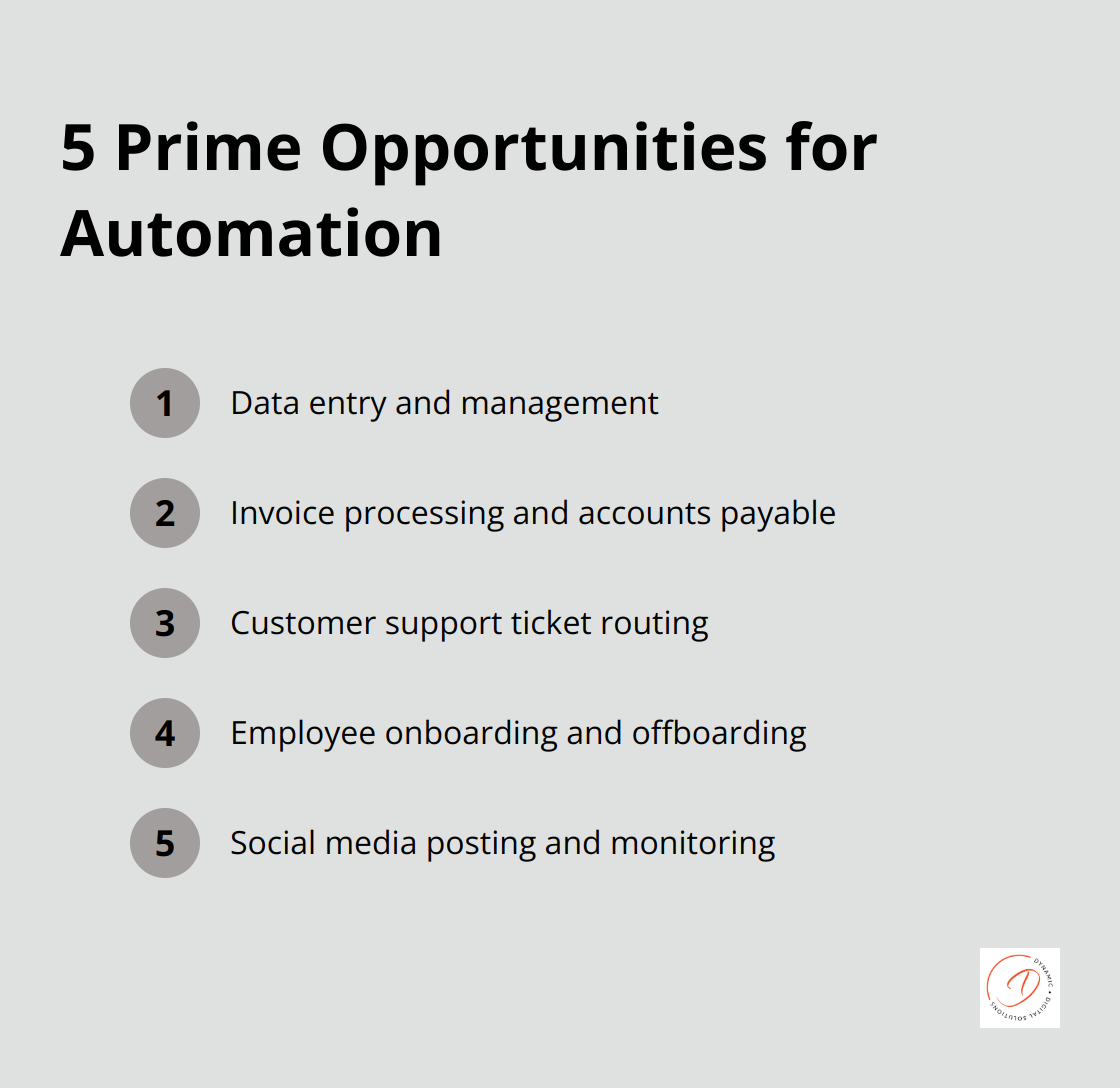 Ordered list of 5 areas that present prime opportunities for business automation