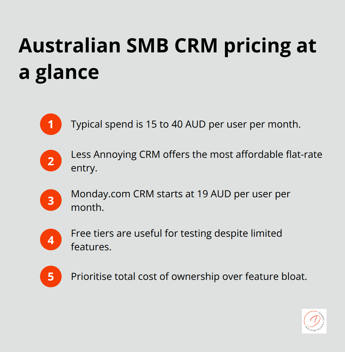 Compact list highlighting common CRM pricing benchmarks and examples for Australian small businesses.