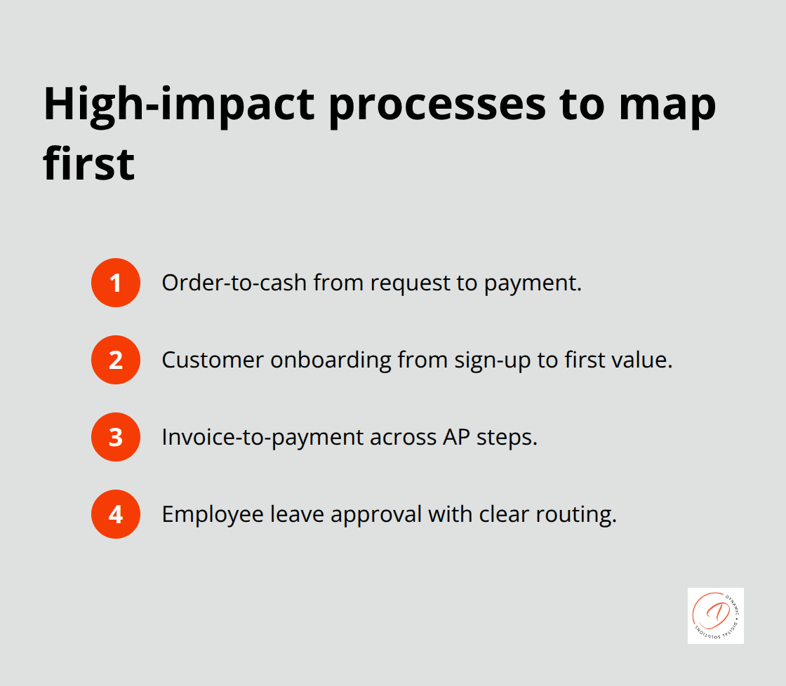 Prioritised processes for fast ROI in Australian organisations