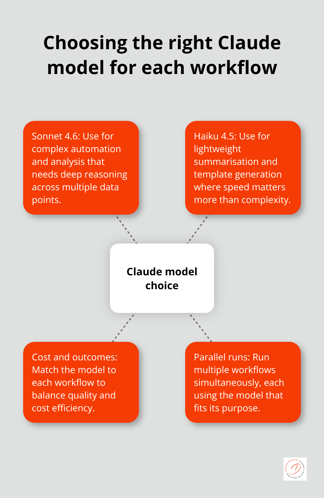 Comparison of Claude Sonnet 4.6 and Claude Haiku 4.5 usage in Zoho CRM - claude ai