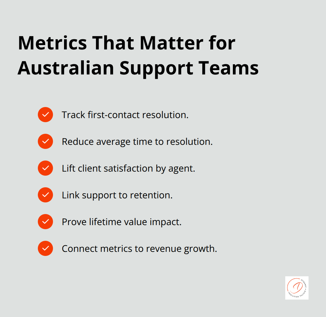 Checklist of key support metrics and outcomes for Australian businesses. - Client focused support Australia
