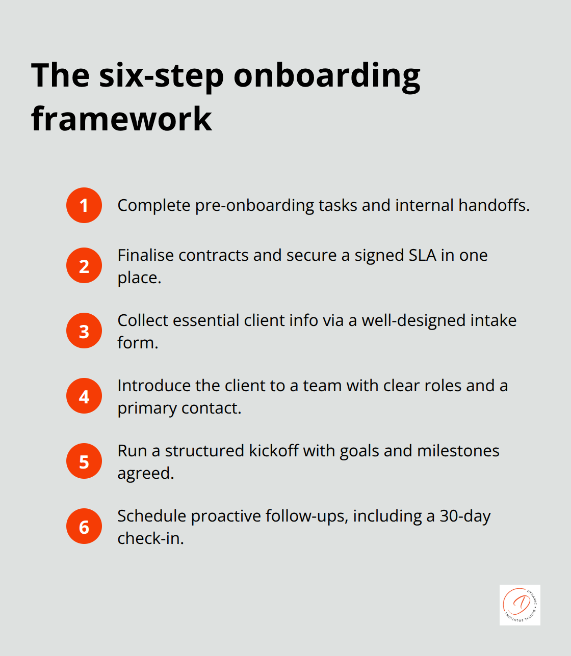 Compact list of six steps for a consistent onboarding workflow.