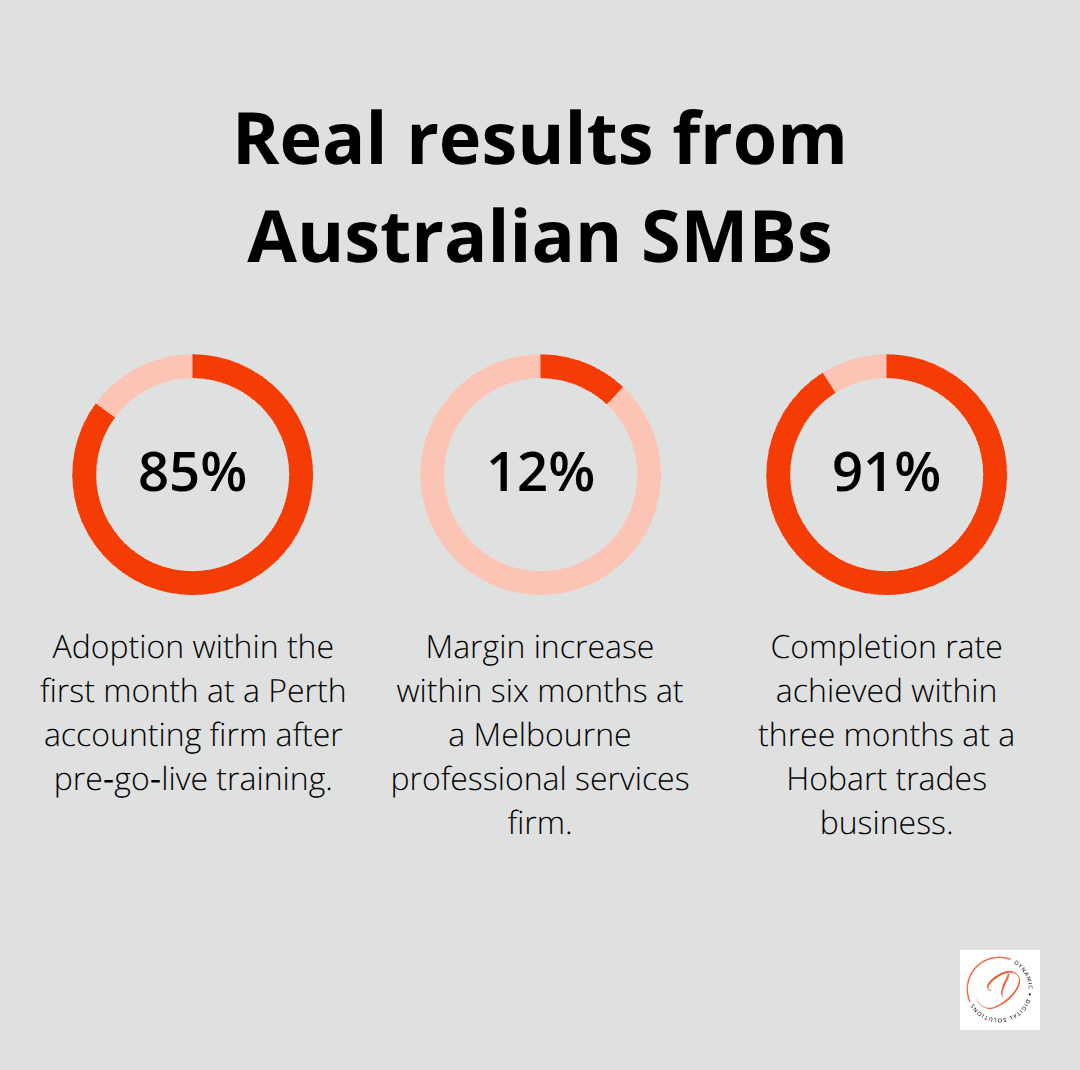 Key outcome percentages achieved after CRM integration and better reporting. - crm best practices