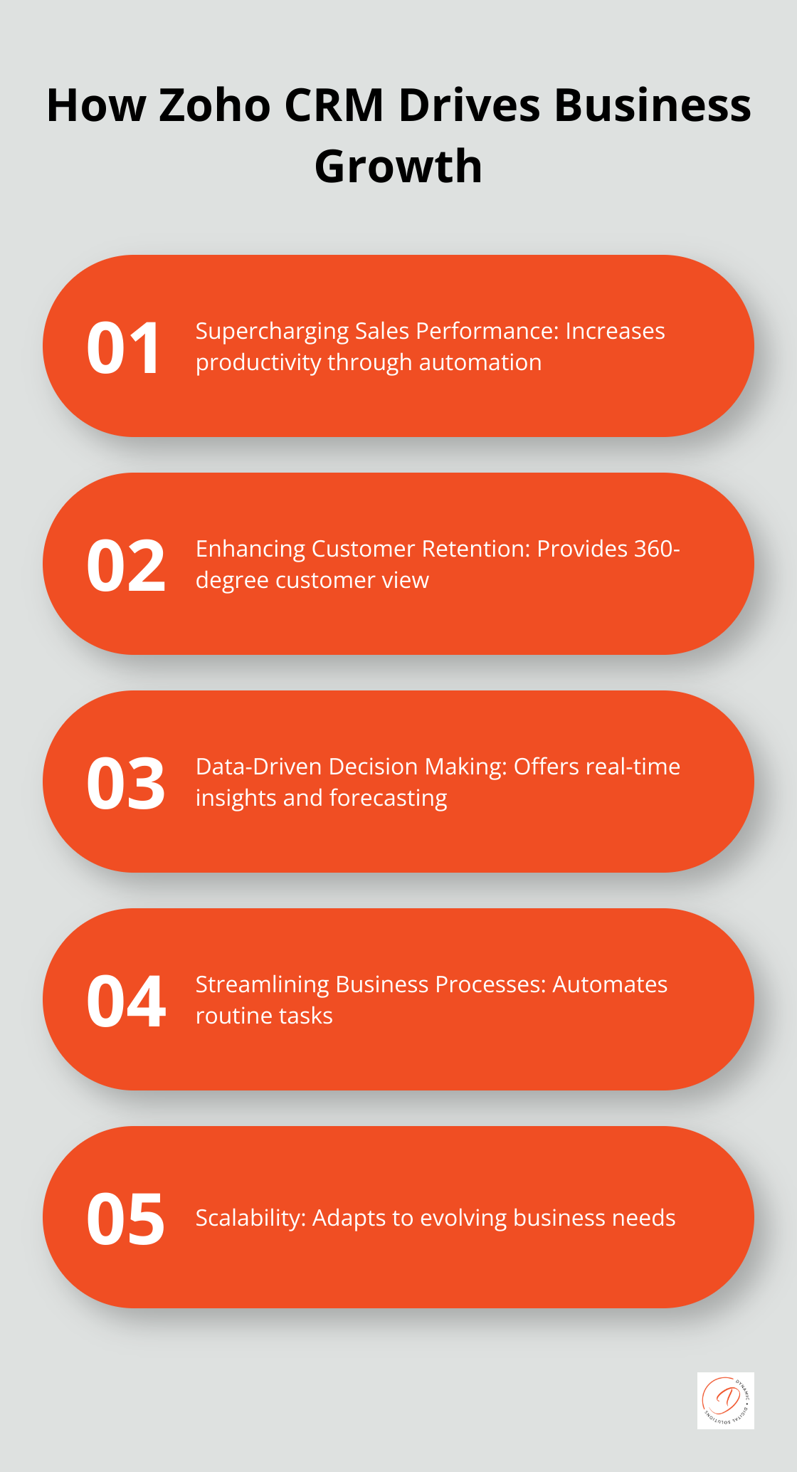 Infographic illustrating 5 ways Zoho CRM drives business growth: Supercharging Sales Performance, Enhancing Customer Retention, Data-Driven Decision Making, Streamlining Business Processes, and Scalability for Growing Businesses - crm software zoho