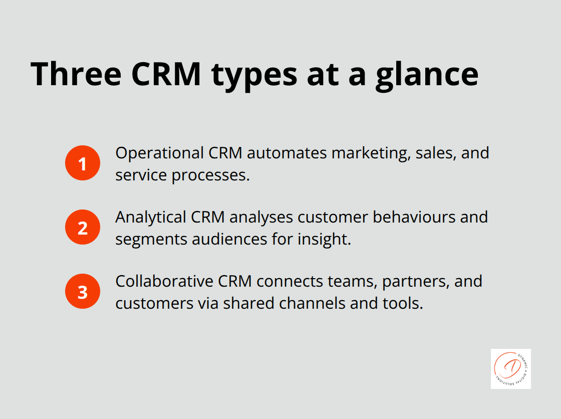 Compact list summarising Operational, Analytical, and Collaborative CRM types. - crm system