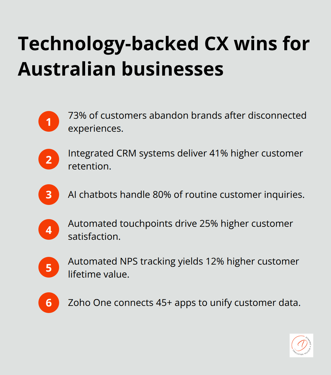 Compact list of stats and facts on integrated CX technology - customer experience management examples