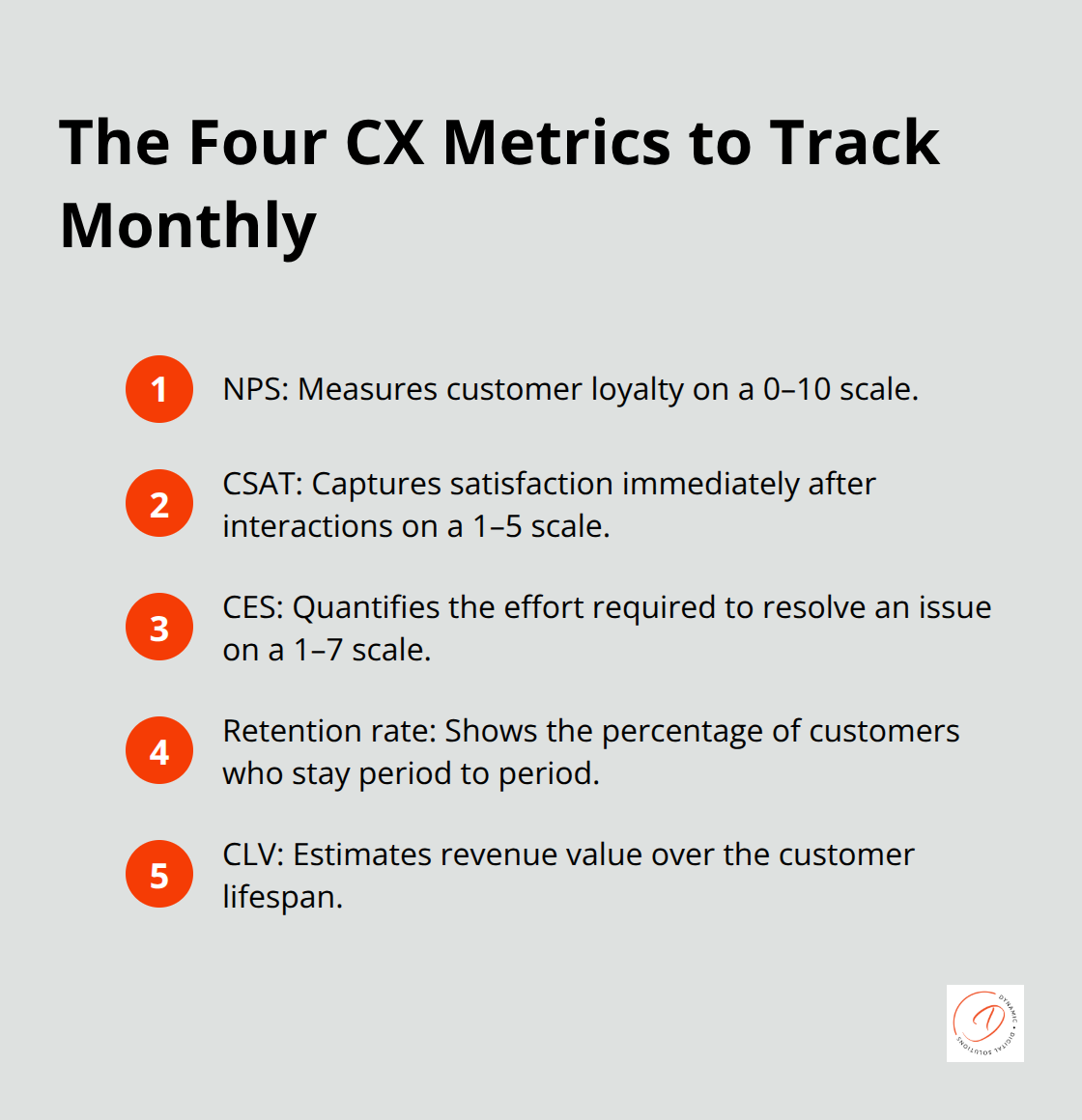 Concise list of the four core CX metrics plus CLV that Australian businesses should track every month.