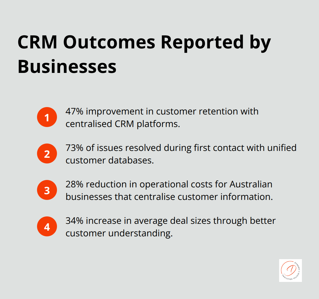 Compact list of key CRM outcome metrics including retention, first-contact resolution, costs, and deal sizes. - customer experience management strategies