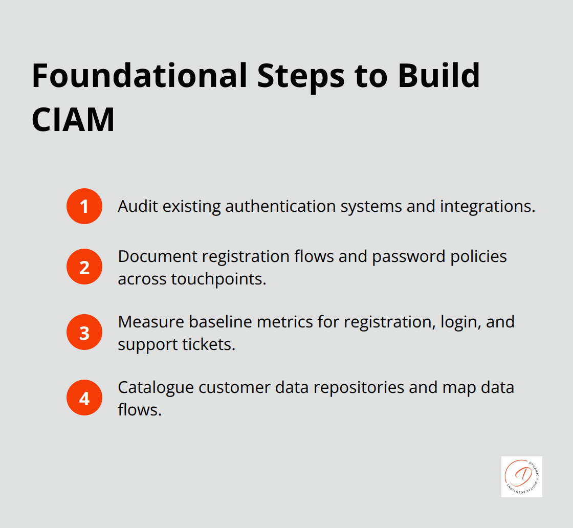 Compact list of steps to establish a CIAM foundation - customer identity and access management