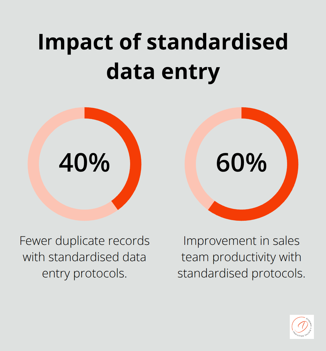 Benefits of standardised data entry on duplicates and productivity