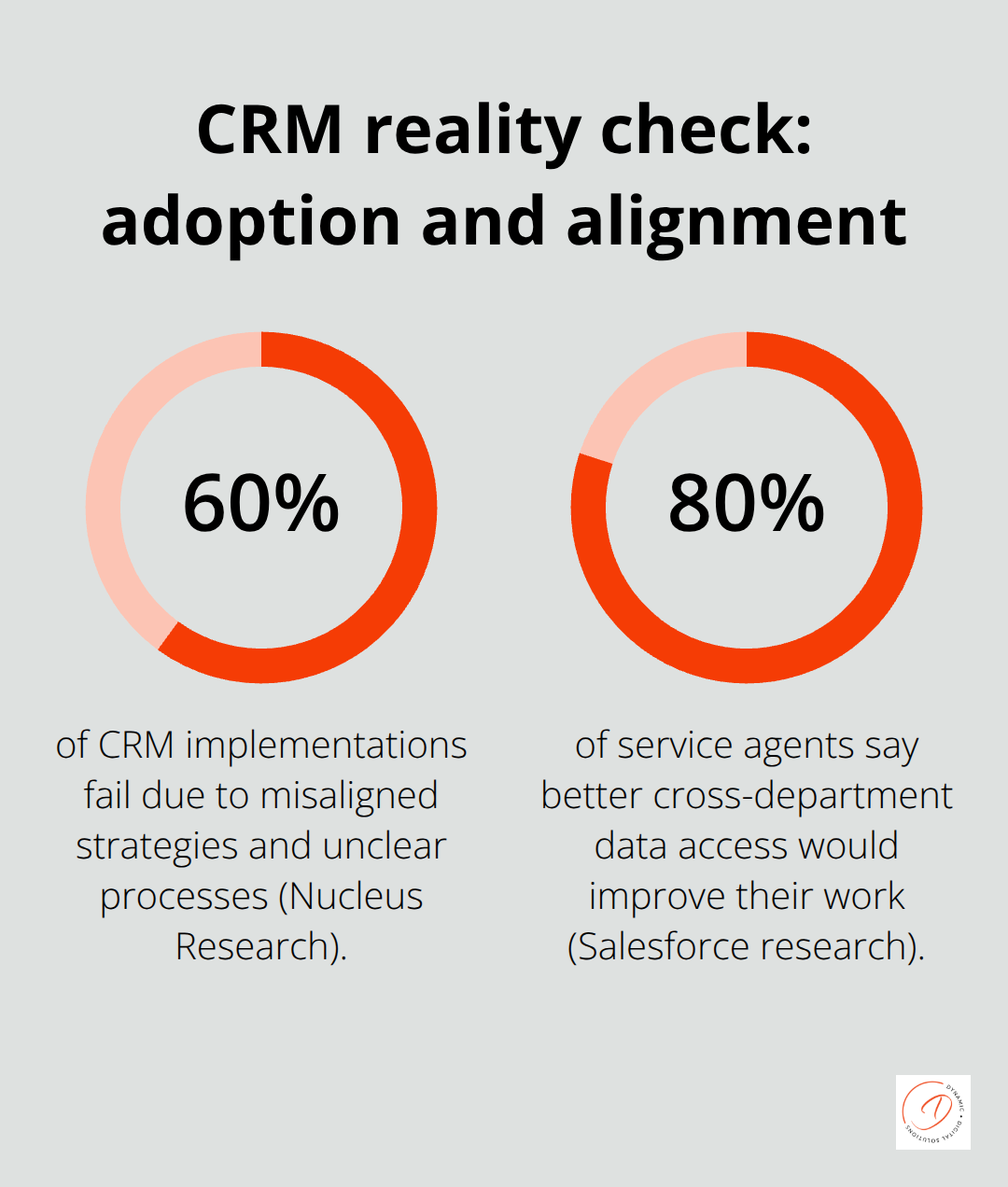 Key CRM statistics affecting Australian businesses - customer relationship management process