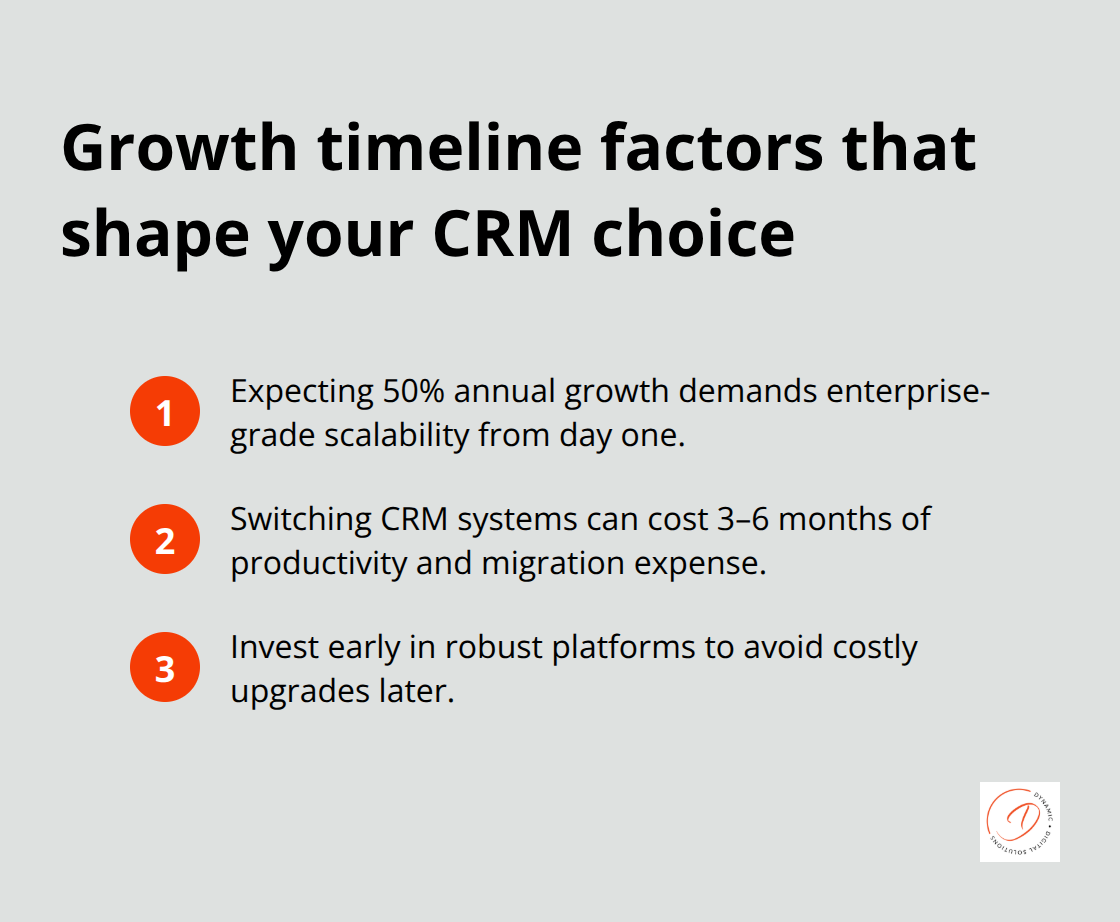 Key growth-related considerations that determine the right CRM platform for Australian SMEs - customer relationship management small business