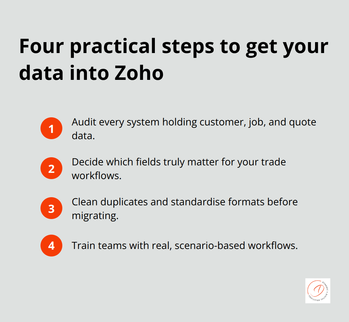 Ordered list of four steps for preparing and migrating trade business data to Zoho CRM - data centralization