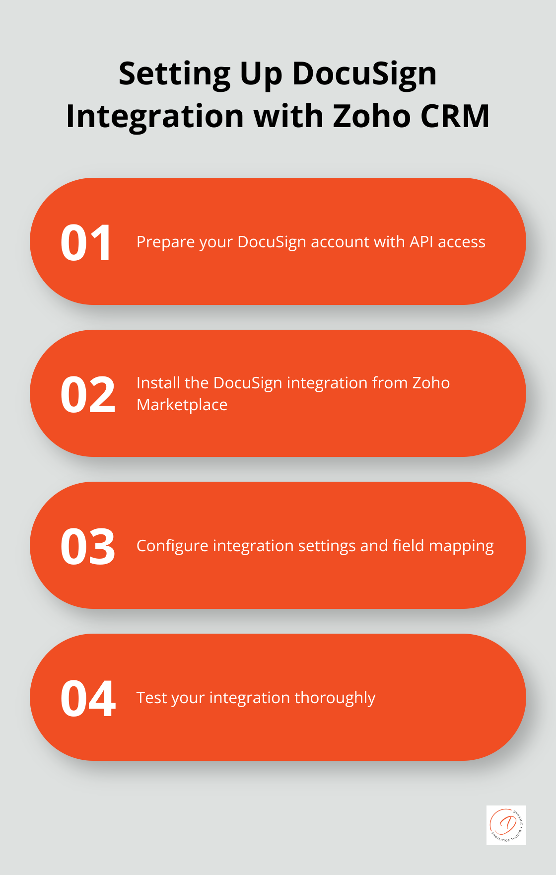Steps to set up DocuSign integration with Zoho CRM: Prepare DocuSign account, Install integration, Configure settings, Test integration