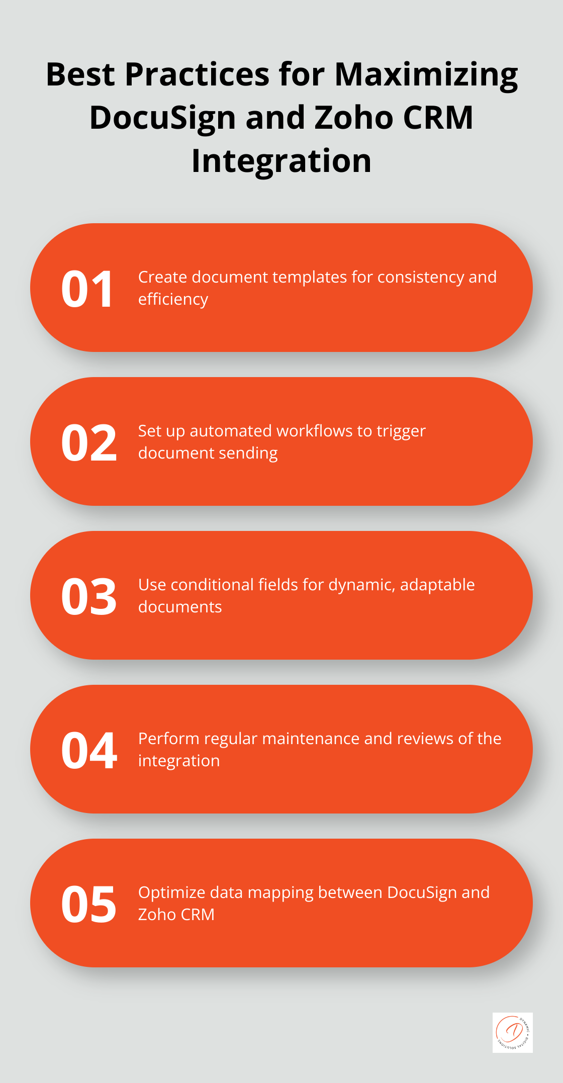 Key practices for maximizing DocuSign and Zoho CRM integration: Create templates, Set up automated workflows, Use conditional fields, Perform regular maintenance, Optimize data mapping
