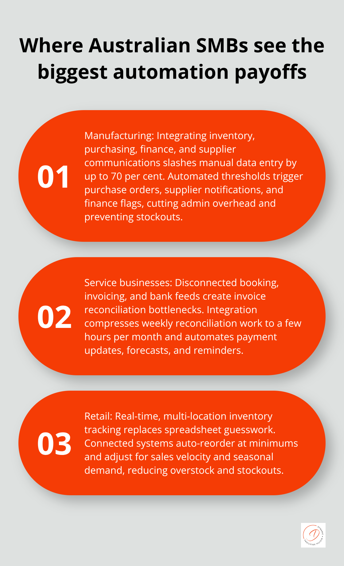 Three examples showing payoffs from automation in manufacturing, services, and retail
