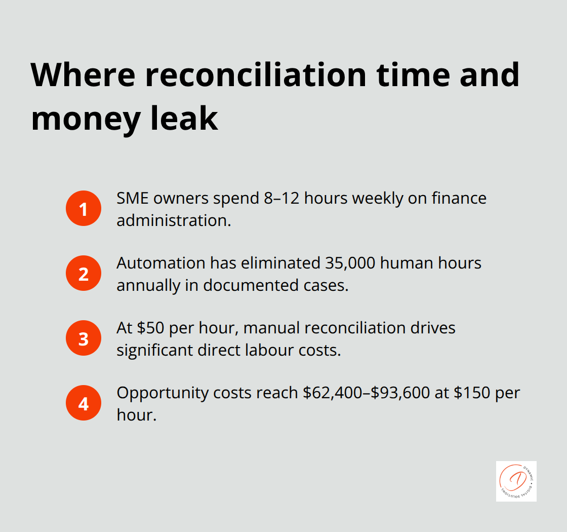 Key time and cost drains from manual reconciliation for Australian SMEs - finance automation