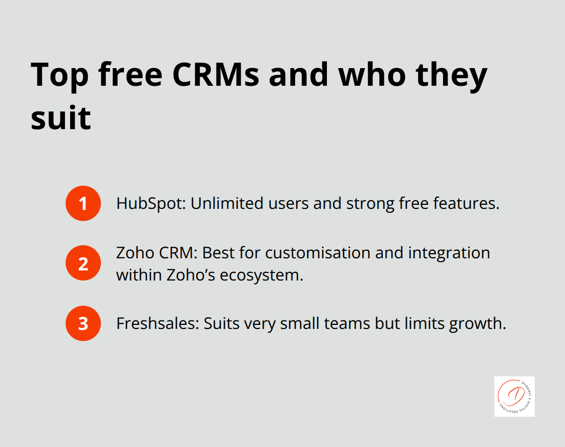 Quick comparison of free CRM options for Australian small businesses