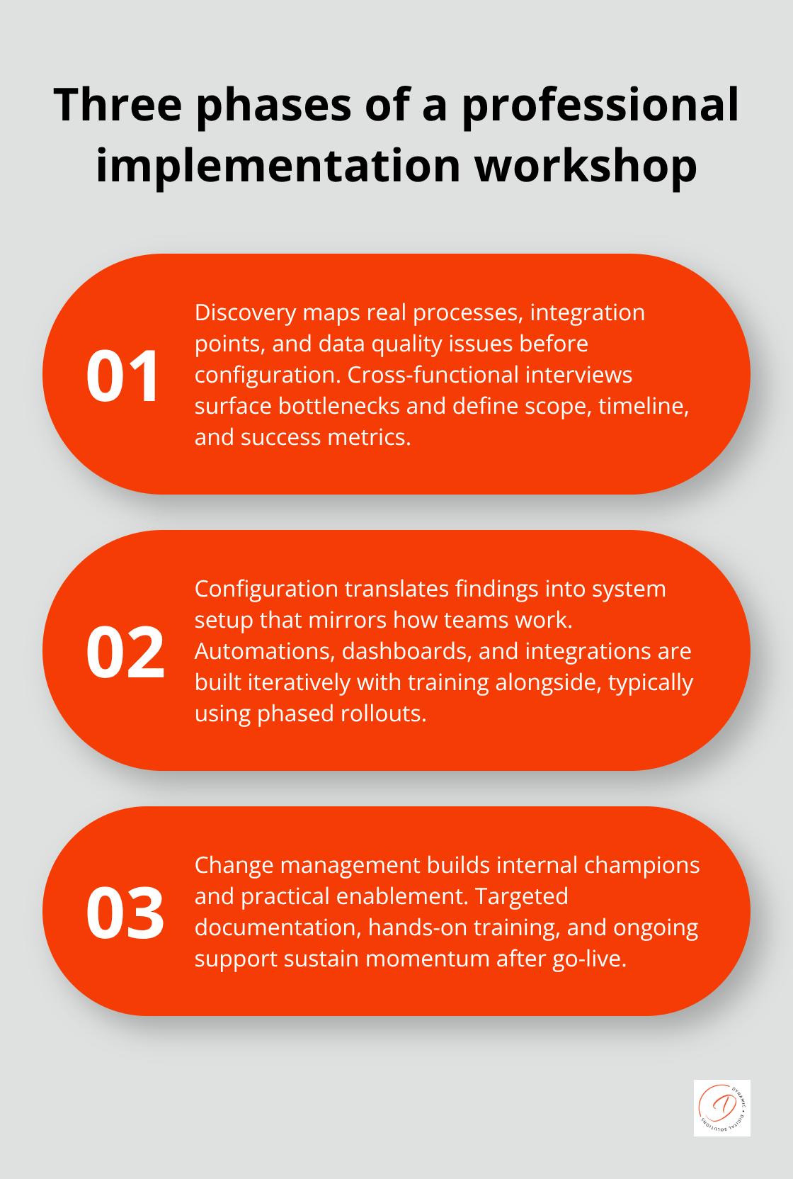 Discovery, configuration, and change management explained - Implementation workshop Australia