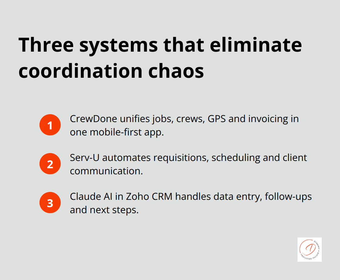 Compact list of CrewDone, Serv-U, and Claude AI in Zoho CRM working together - implementation workshop