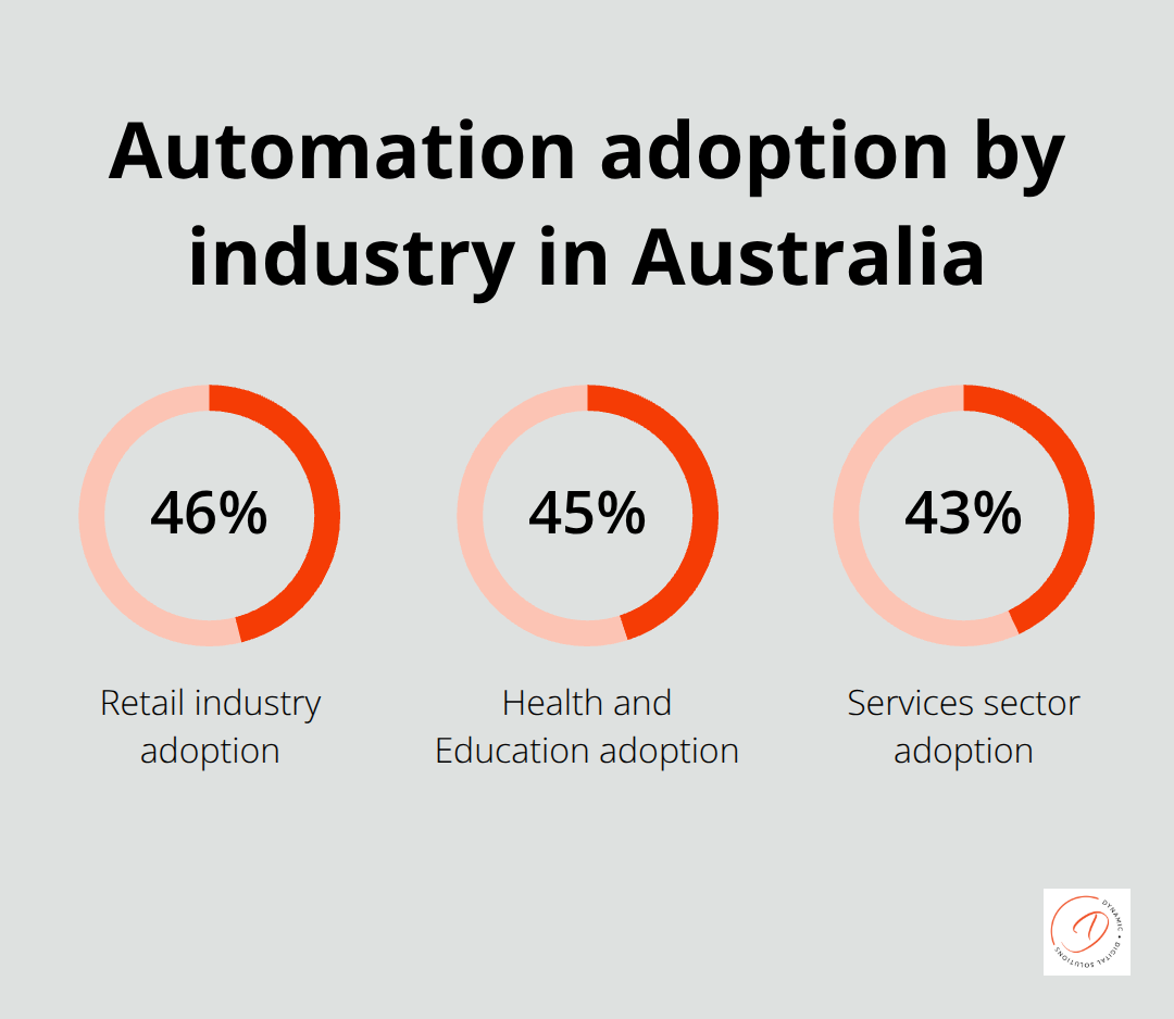 Top Australian industries adopting automation and AI tools - Marketing automation streamline Australia