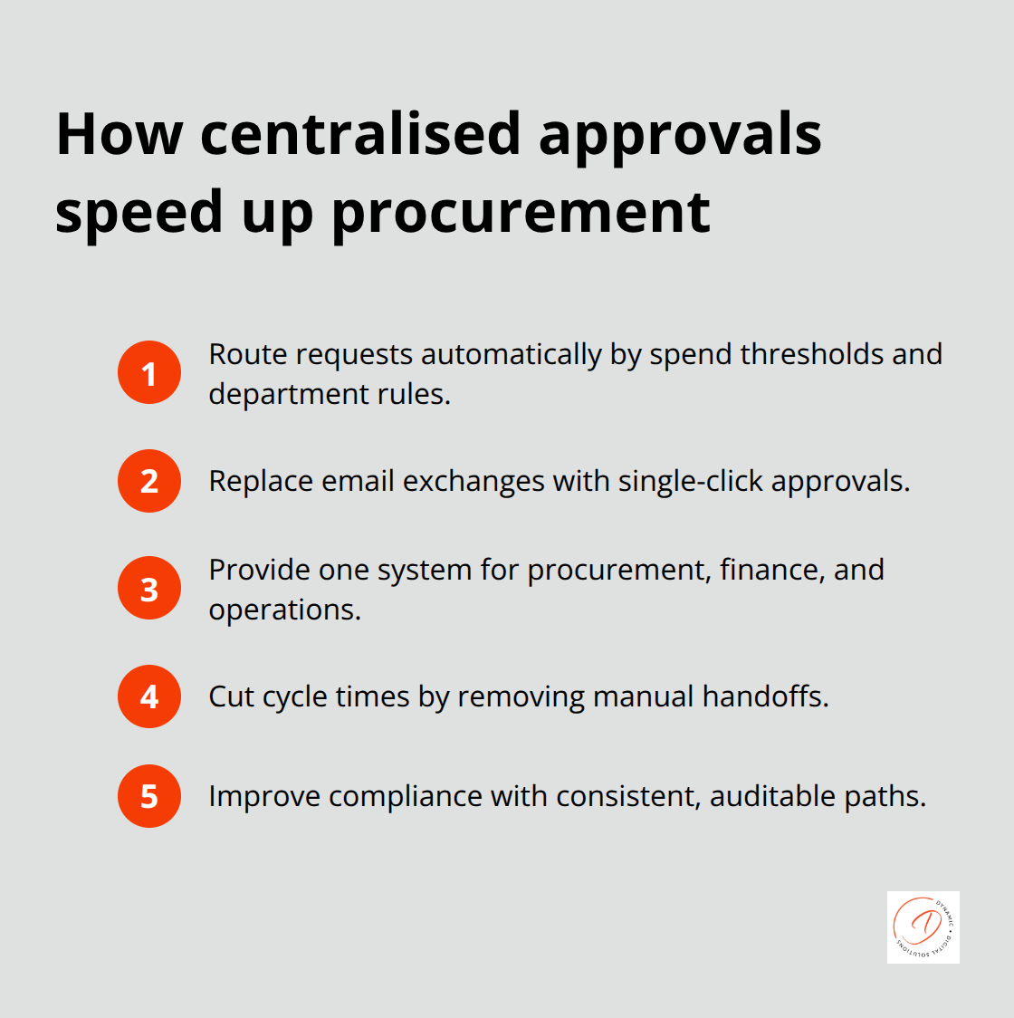 Key ways centralised approvals remove delays