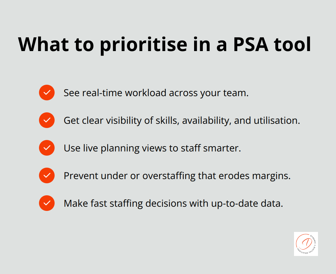 Checklist of essential PSA features for Australian businesses