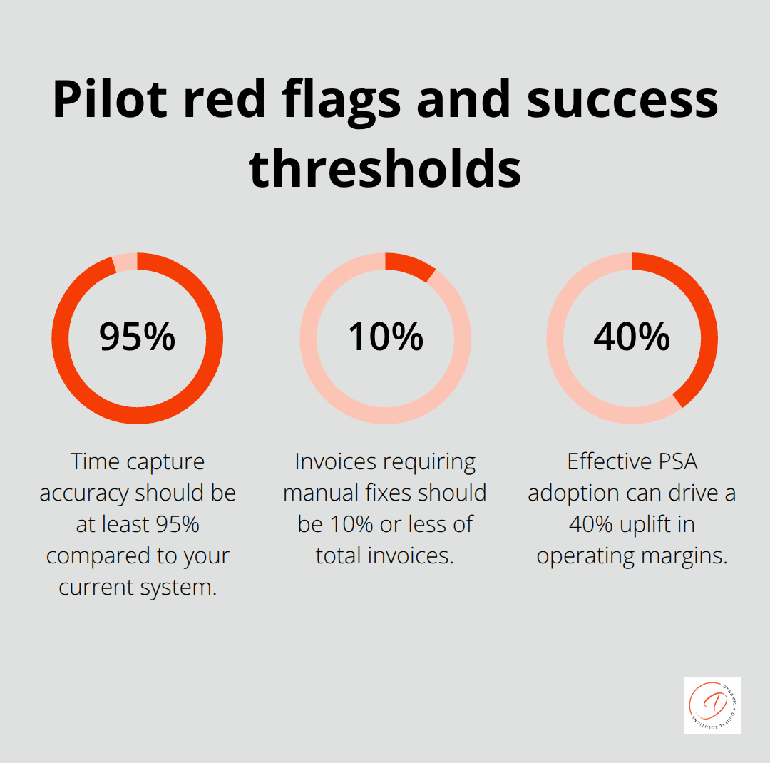 Key percentages to track during a four-week PSA pilot - professional services automation tools