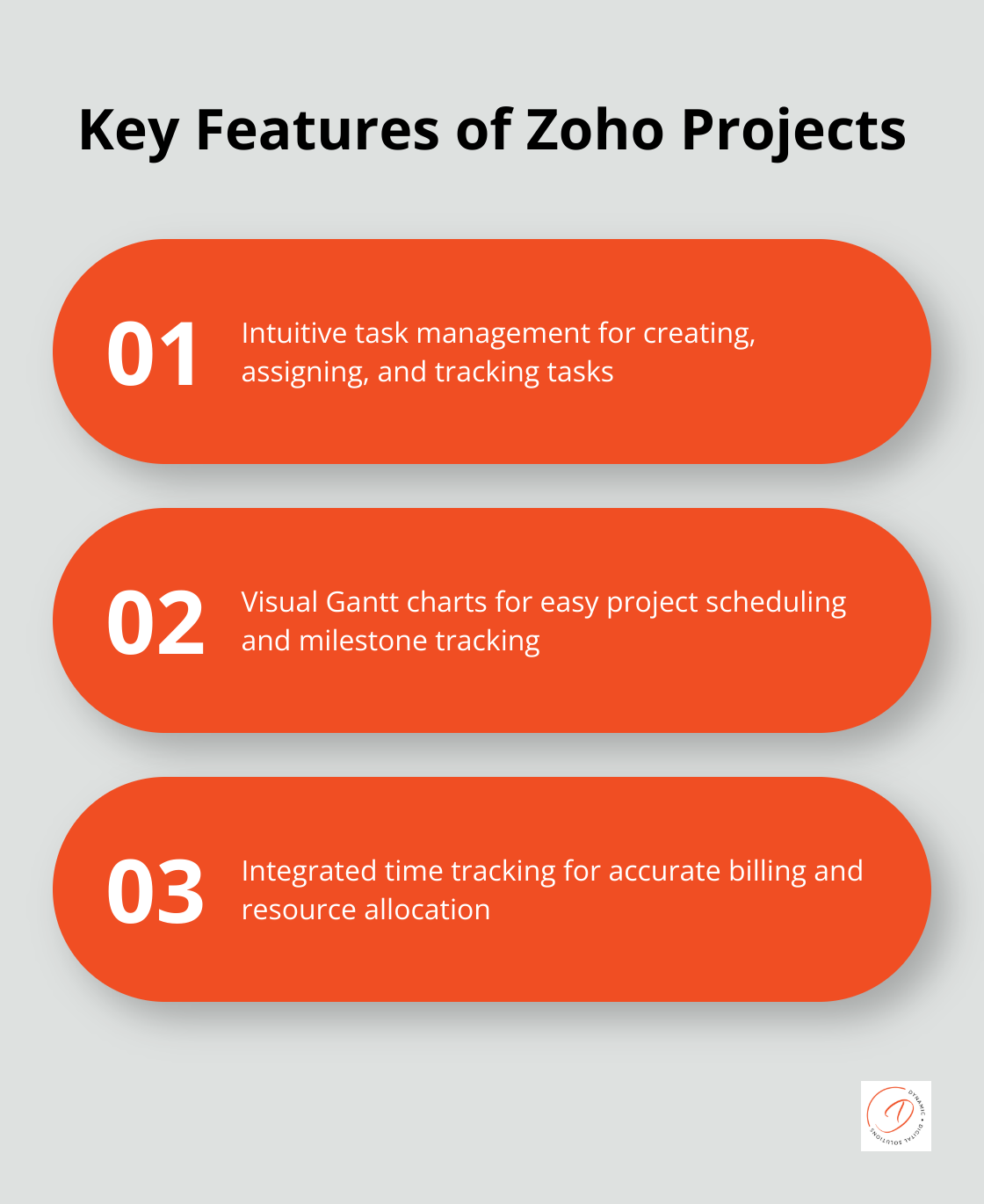 Infographic highlighting three key features of Zoho Projects: Task Management, Gantt Charts, and Time Tracking