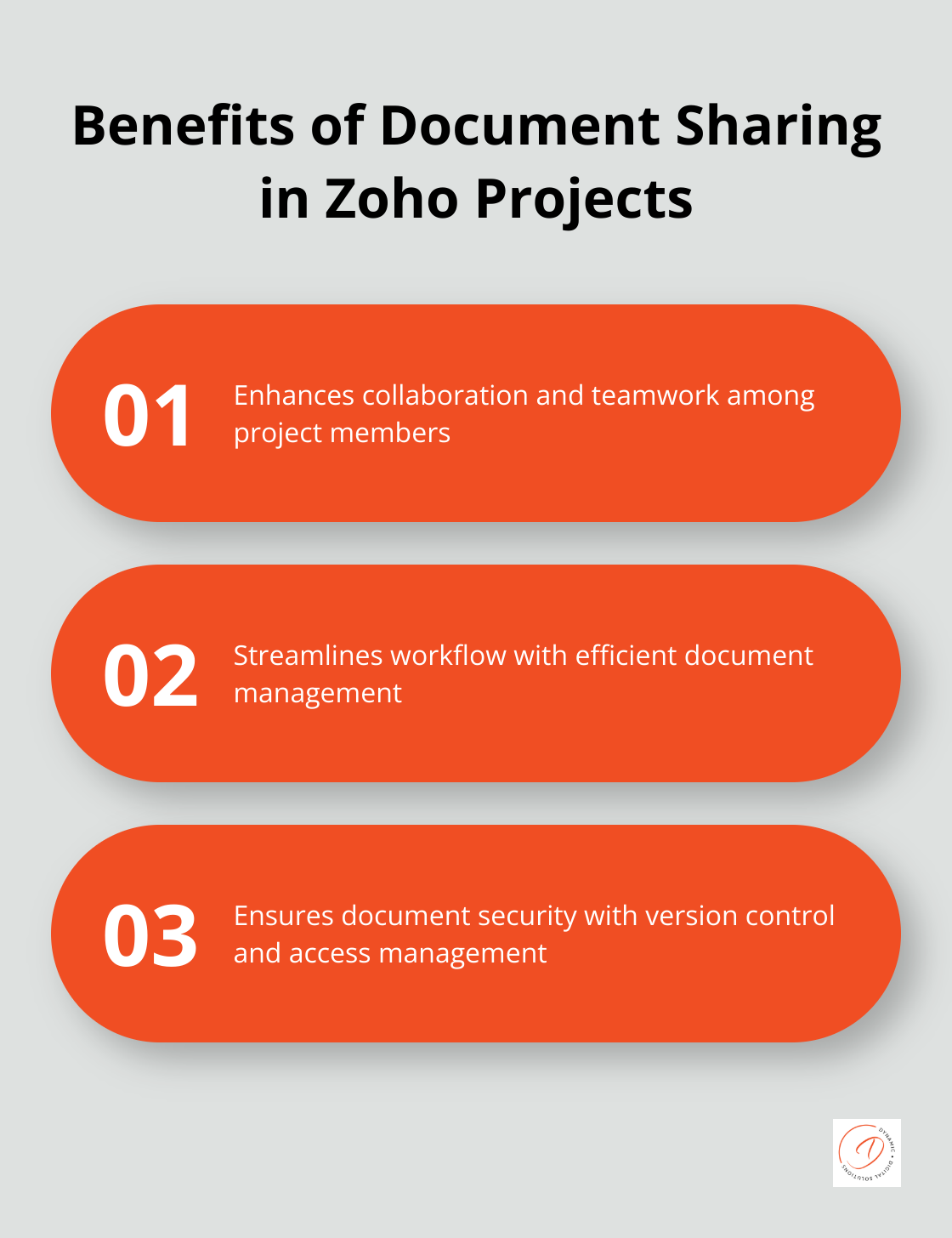 Infographic highlighting three key benefits of using a document sharing platform within Zoho Projects: Enhanced Collaboration, Streamlined Workflow, and Document Security - project management software zoho