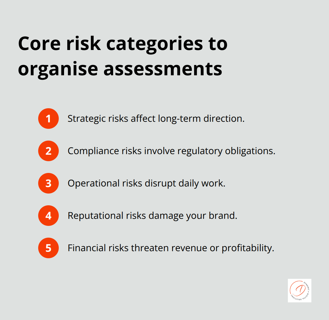Compact list of risk categories used to structure risk assessments - risk management process flow chart