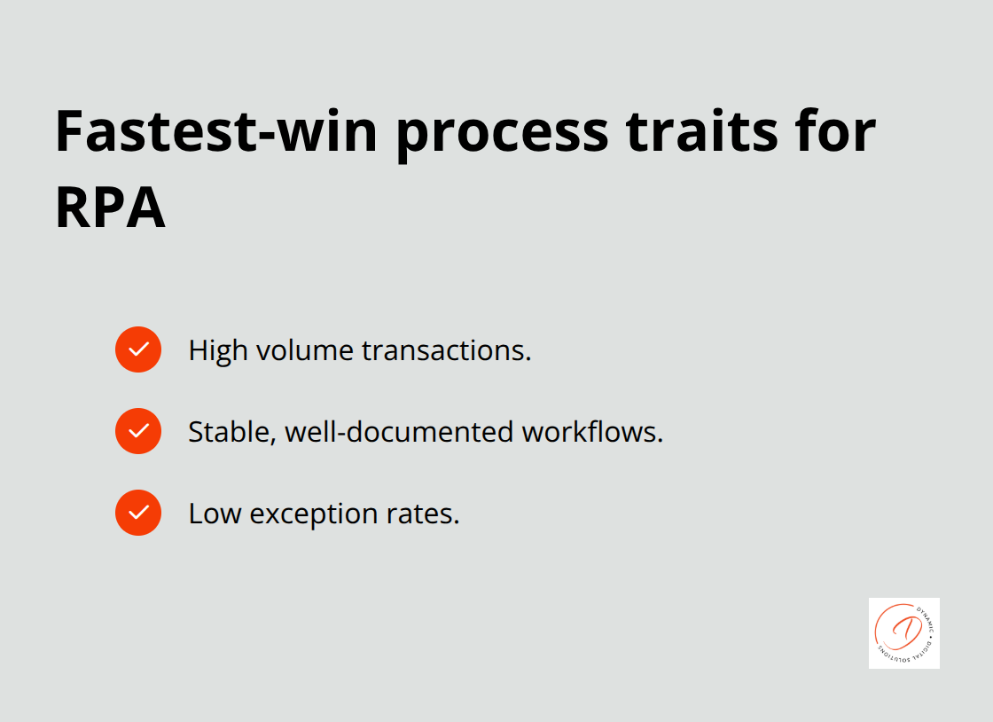 Checklist of three characteristics that make processes ideal for early RPA wins