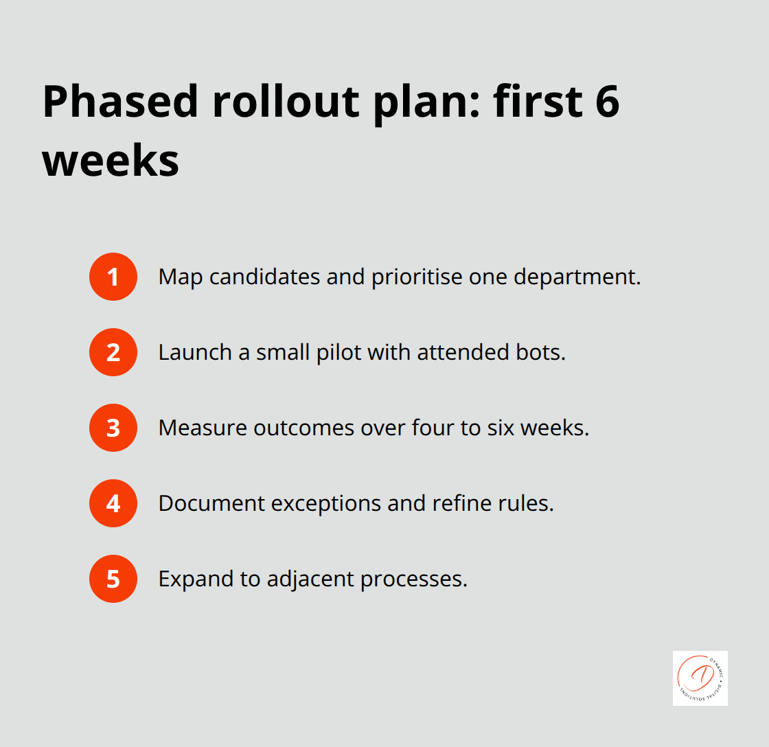 Compact list of steps to roll out RPA in phases over four to six weeks - Robotics process automation