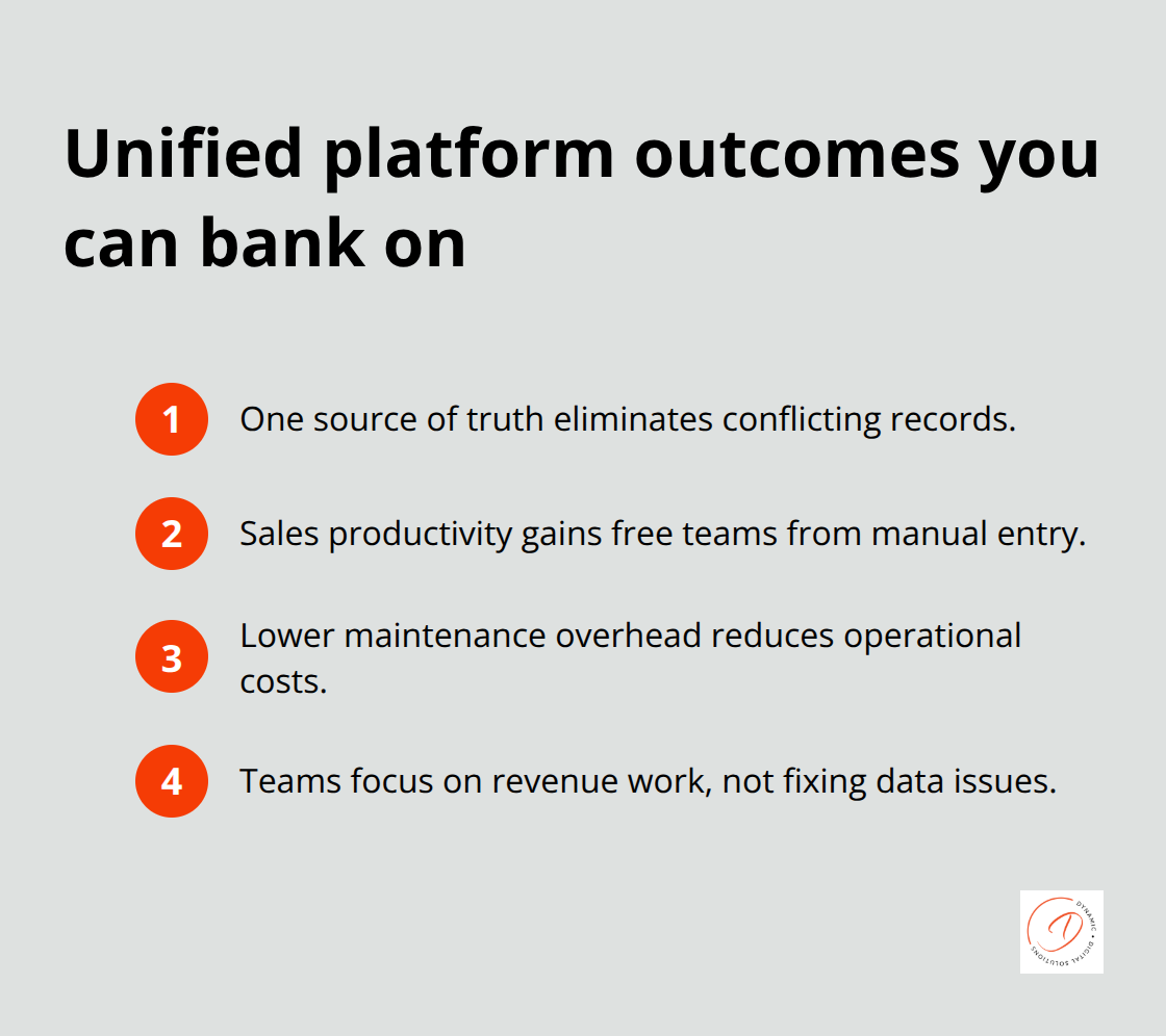 Four concise outcomes of consolidating systems with Zoho One. - Unified Zoho platform rollout