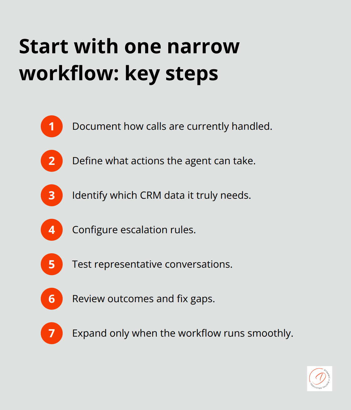 Compact checklist of steps to pilot a voice assistant workflow and measure results for an Australian SMB.
