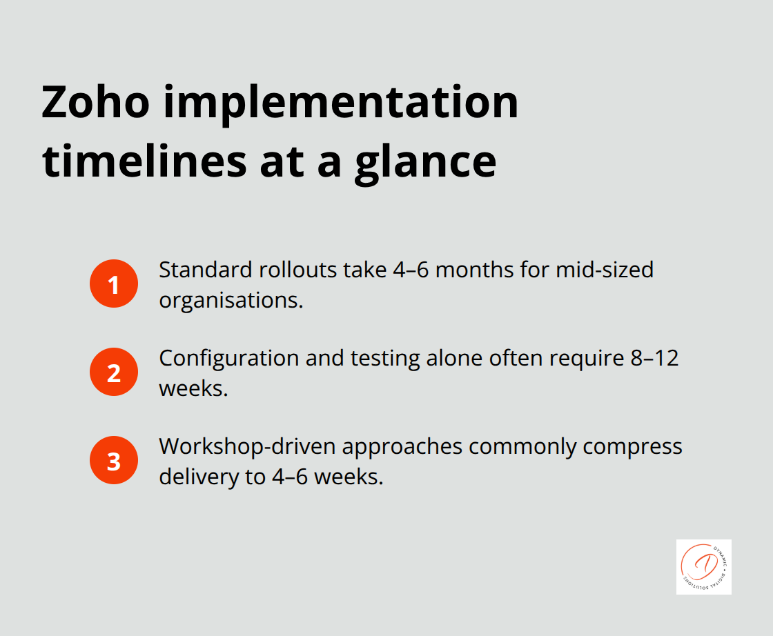 Comparison of typical Zoho implementation durations in Australia