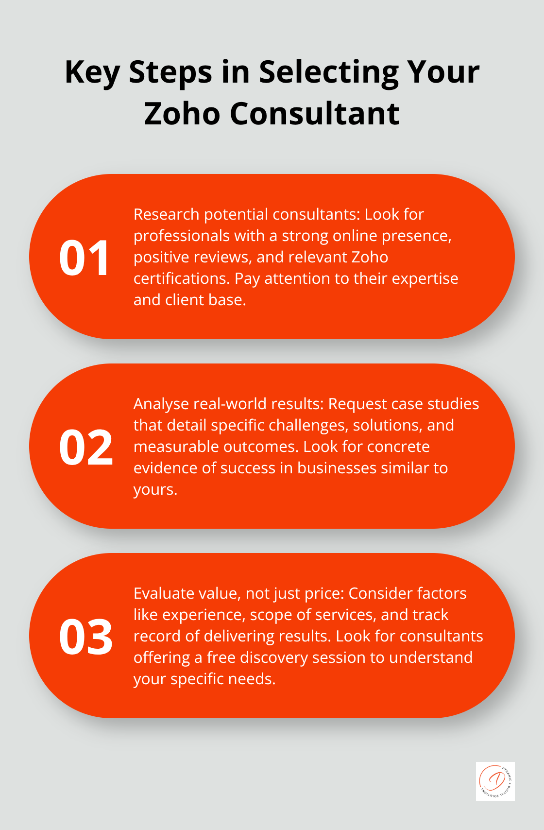 Ordered list showing three crucial steps in choosing the right Zoho consultant for your business.
