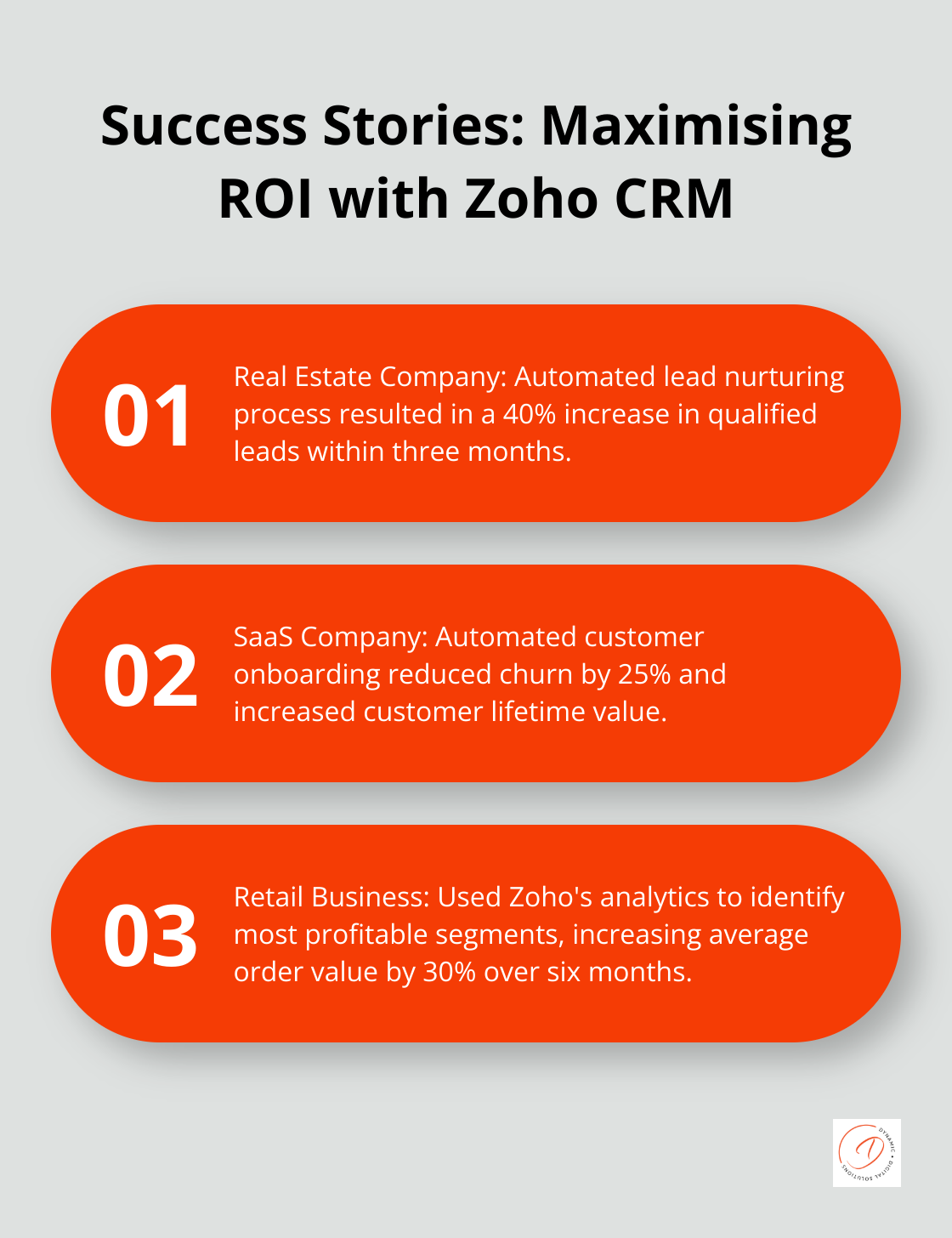 Ordered list chart showing three success stories of companies using Zoho CRM features - zoho crm cost