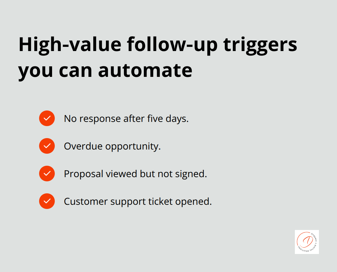 Checklist of CRM event triggers that launch automated follow-ups - zoho crm event