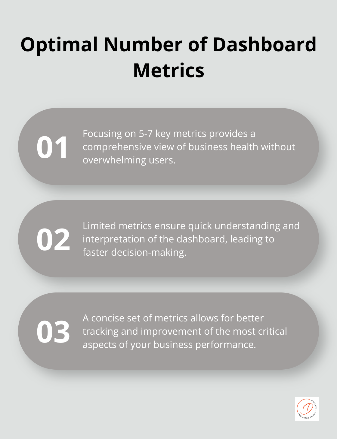 Chart listing three benefits of limiting dashboard metrics to 5-7 key indicators
