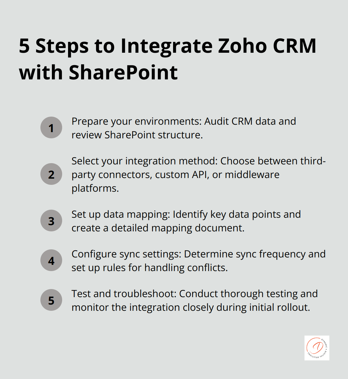 An ordered list chart showing the five steps to integrate Zoho CRM with SharePoint: Prepare environments, Select integration method, Set up data mapping, Configure sync settings, and Test and troubleshoot. - zoho crm sharepoint integration