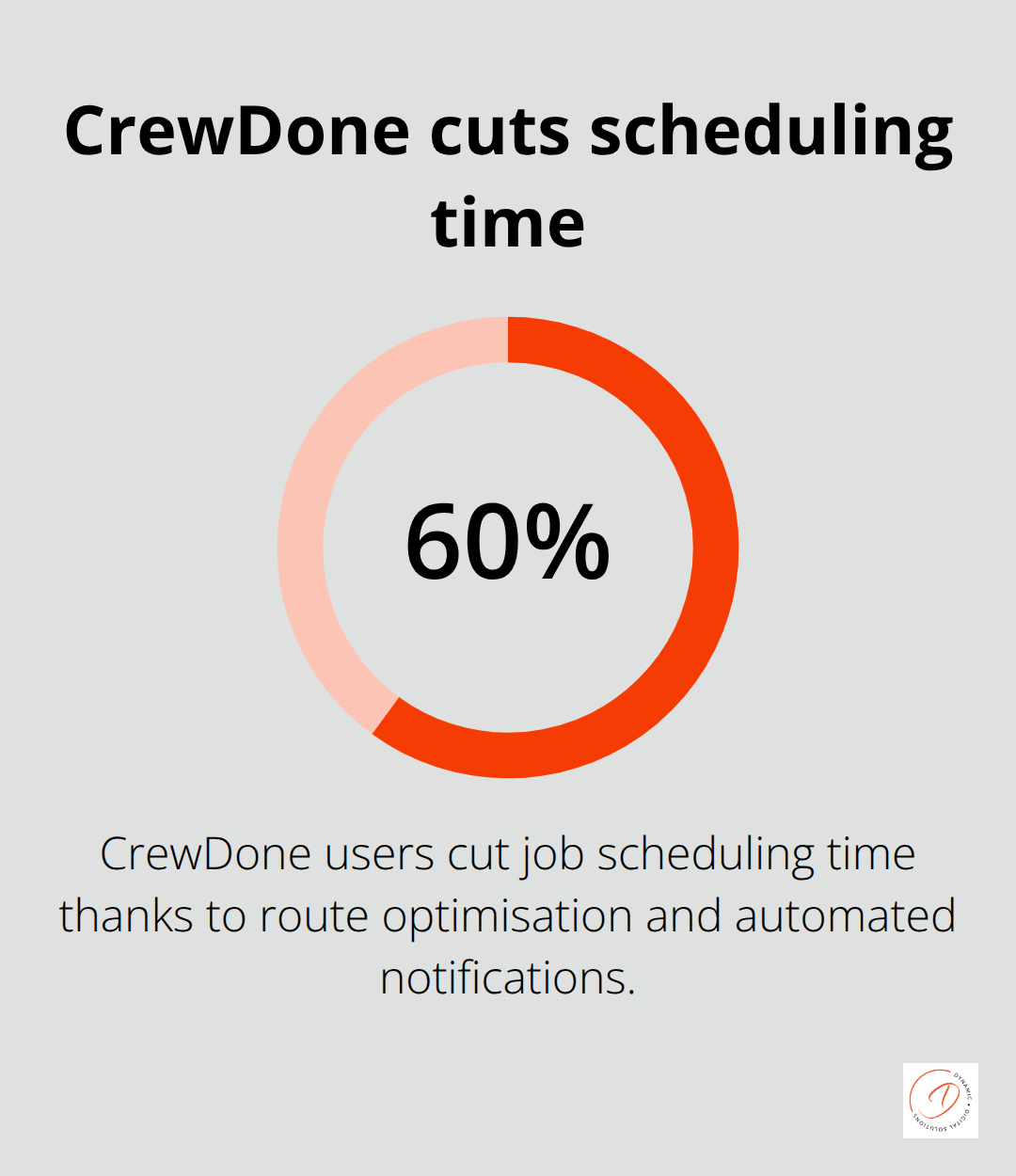 CrewDone reduces job scheduling time by 60% for Australian field service teams - zoho crm templates
