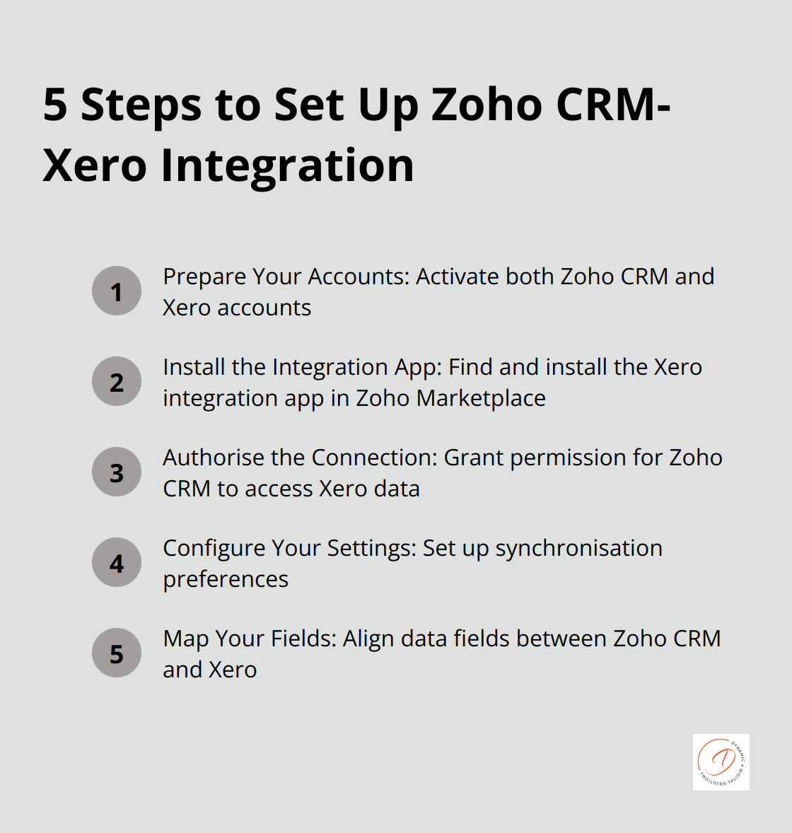 Ordered list of 5 steps to set up Zoho CRM-Xero integration: Prepare Accounts, Install Integration App, Authorise Connection, Configure Settings, Map Fields - zoho crm xero integration