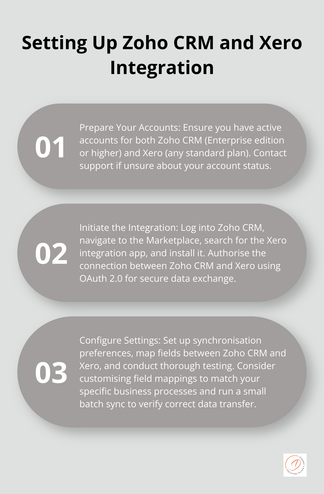 Ordered list chart outlining three key steps to set up Zoho CRM and Xero integration: prepare accounts, initiate integration, and configure settings. - zoho crm xero integration