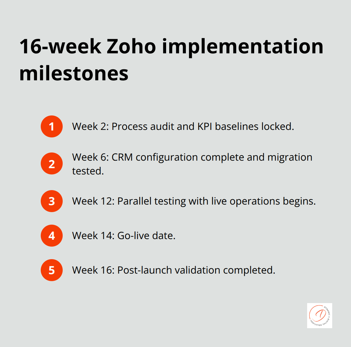Key project checkpoints from Week 2 to Week 16 - zoho implementation