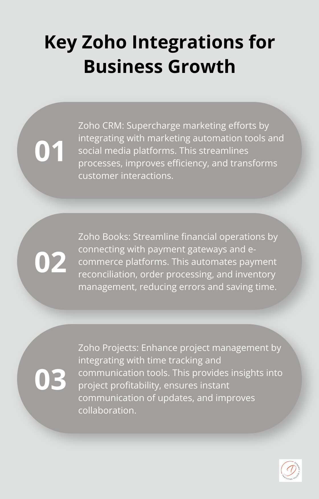 Ordered list chart showing four key Zoho integrations: CRM, Books, Projects, and People, and their benefits for business growth