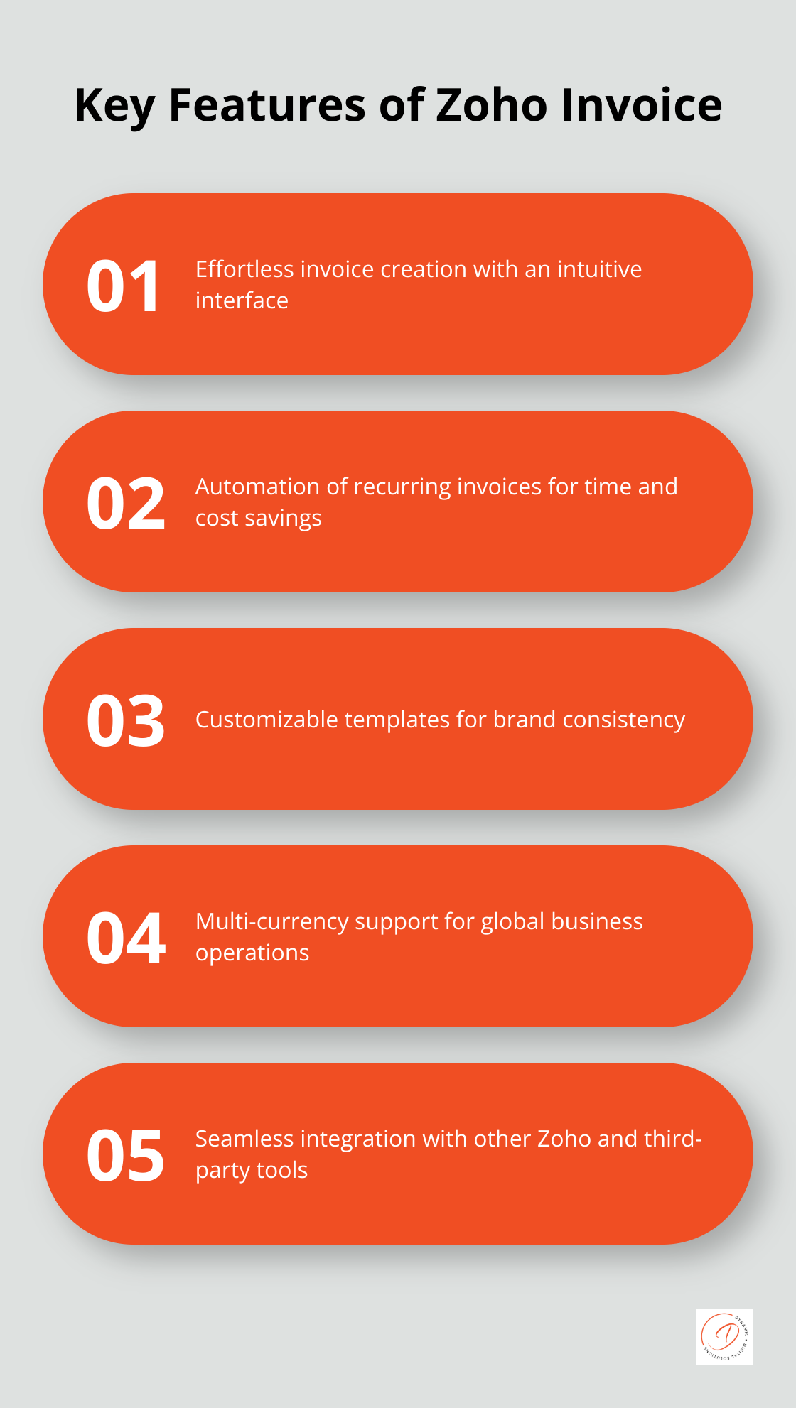 Infographic showing five key features of Zoho Invoice: effortless invoice creation, automation of recurring invoices, customizable templates, multi-currency support, and seamless integration with other tools.